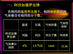 阿伏伽德罗定律