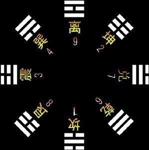 (坤上震下)复卦