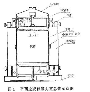 图1 平面应变仪总装示意图