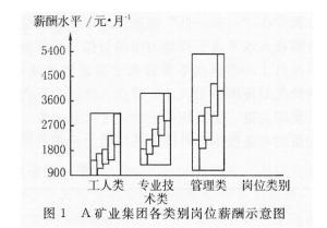 宽带薪酬相关示意图