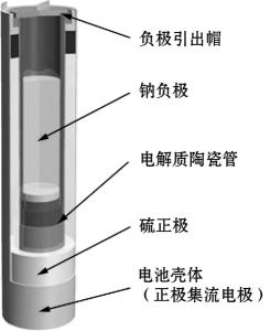 钠硫电池的结构示意图