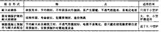 图2不同端墙结构比较