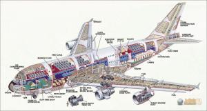空中客车A380