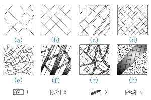 岩体的结构型式 岩体的结构型式