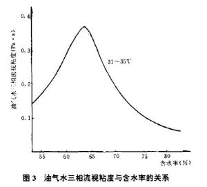 图三