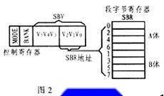 寄存器