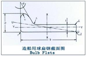 球扁钢截面图