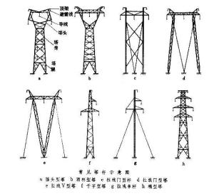 输电