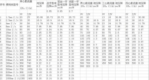 电缆载流量