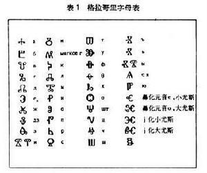格拉哥里字母