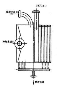 图4 螺旋板式冷凝器