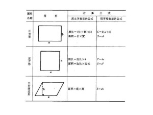 面积公式 数学公式 搜狗百科