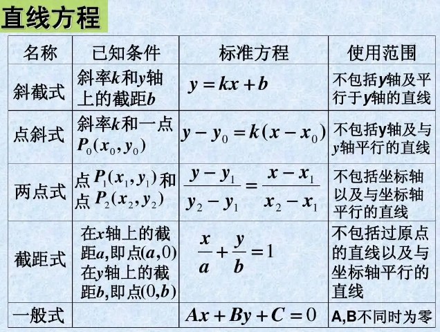 负数