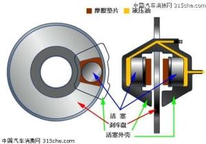 刹车系统