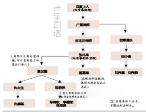 白眉拳