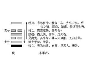 睽卦