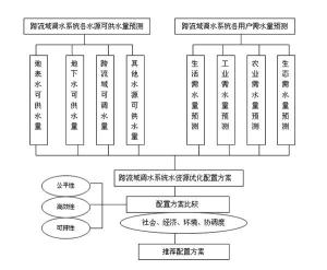 跨流域调水理论图