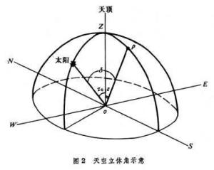 光气候
