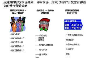 差异化营销