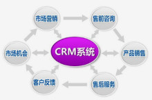 crm管理系统