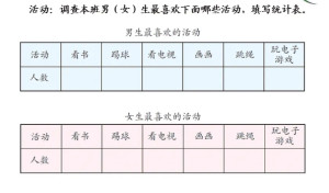 统计表