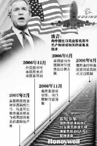 美国贸易逆差
