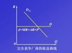 厂商理论