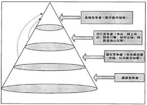 分析结果
