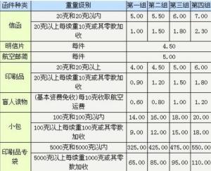 邮政资费