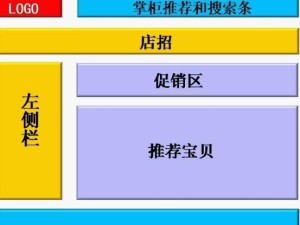 淘宝店铺页面分布图