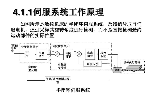 伺服系统