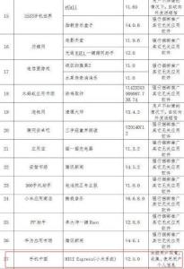 发现问题的应用软件名单部分截图