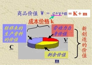 剩余价值