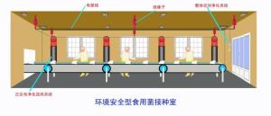 环境安全型接种房
