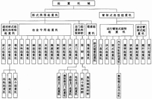 起重机械分类