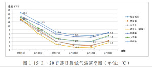 狭管效应