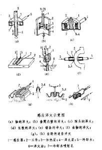 感应淬火示意图