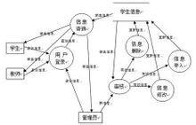 数据库管理系统应用