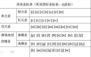 英语国际音标