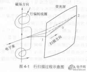 图4-1