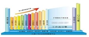 OA办公自动化系统功能框架