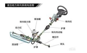 汽车养护用品