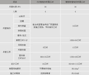 复合风管安装时间表