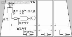 空气制动机系统