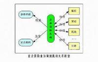 社会壁垒图册