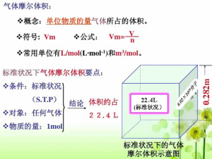 气体摩尔体积