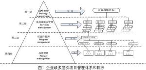 项目群管理