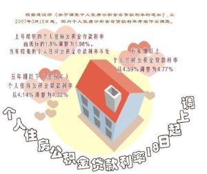 个人住房公积金贷款