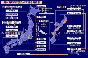 日美安全保障条约