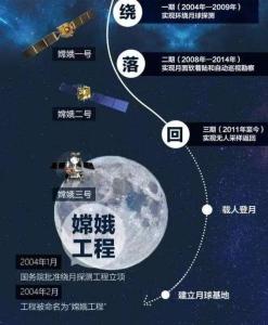 嫦娥工程